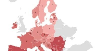 18 % e punonjësve kosovarë nuk shtyjnë dot muajin me shpenzimet që kanë