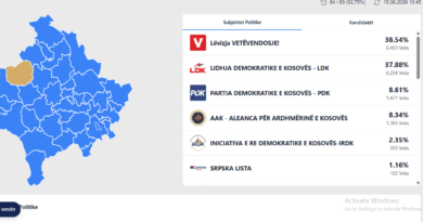 LDK e humb edhe Istogun pas numërimit të votave të diasporës LDK e humb edhe Istogun pas numërimit të votave të diasporës