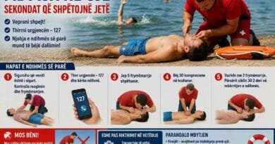 Mbytja në ujë – minutat e para që mund të shpëtojnë një jetë Mbytja në ujë – minutat e para që mund të shpëtojnë një jetë